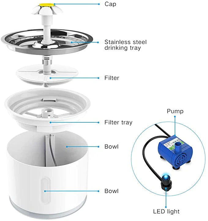 Fluffy Zen™ Premium Cat Water Fountain